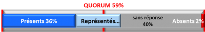 Quorum 2